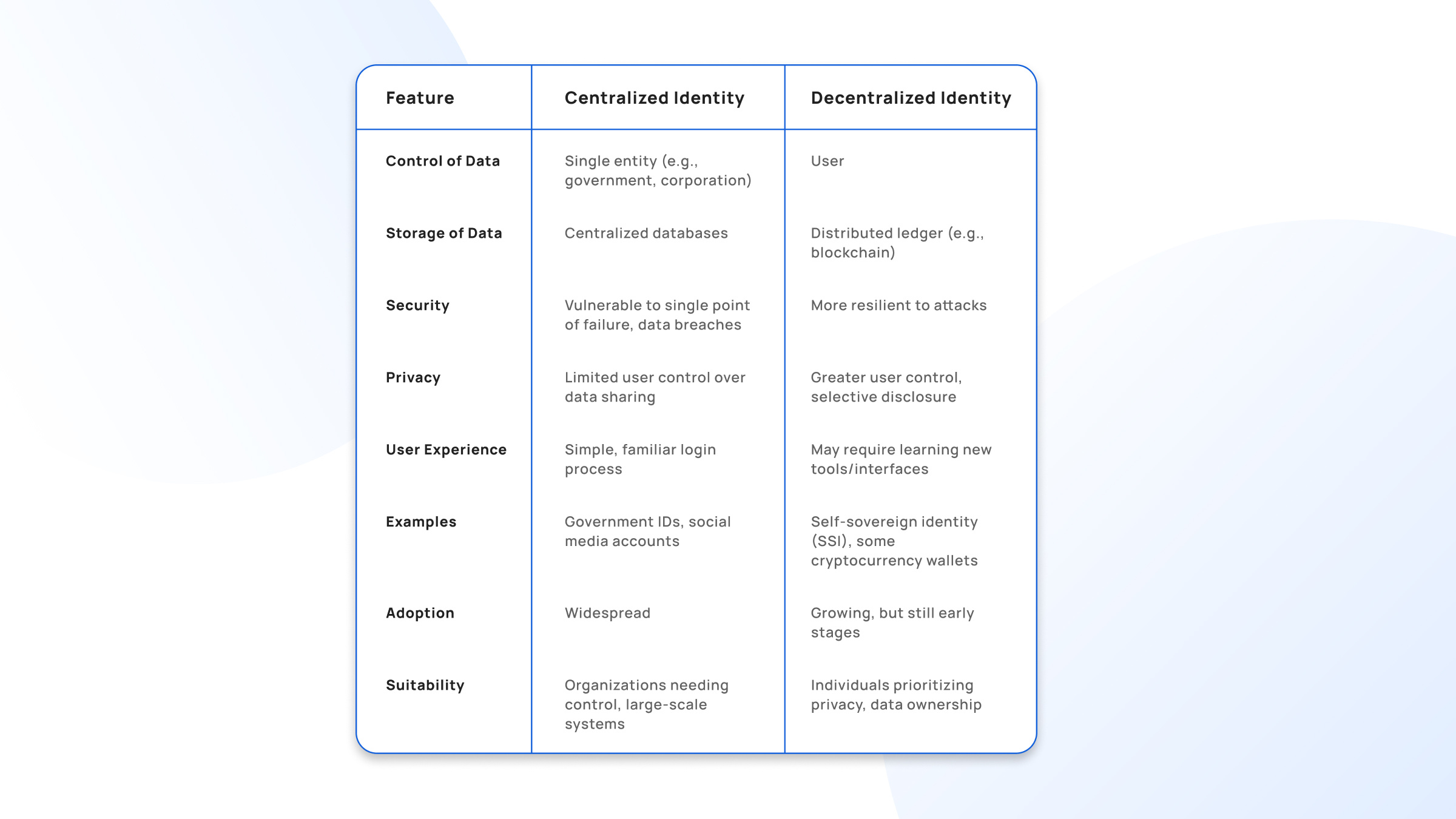 An In-Depth Guide to Decentralized Identities-2