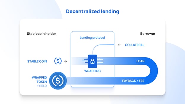 Decentralized lending
