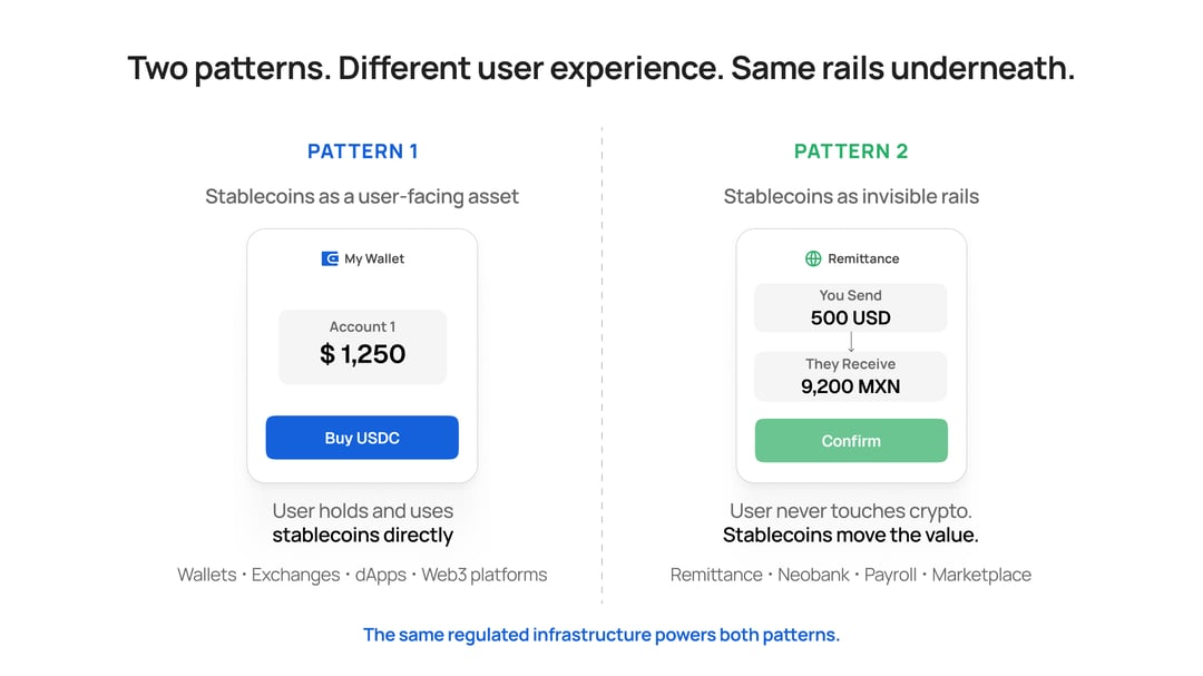 How Fintech Apps Integrate Stablecoin Payments in 2026_03