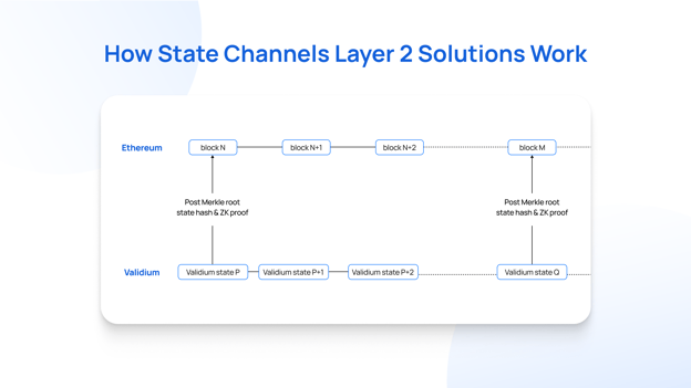 How State Channels Layer 2 Solutions Work (1)