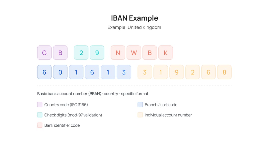 IBAN Example (1)