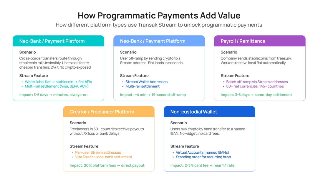 Platforms That Benefit from Transak Stream-2