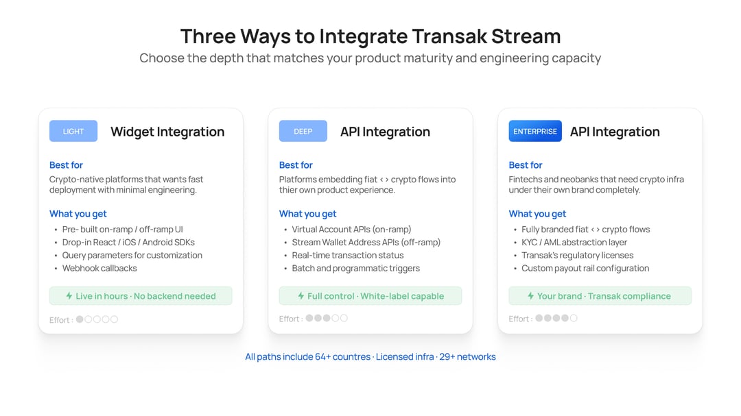 Three Ways to Integrate Transak Stream
