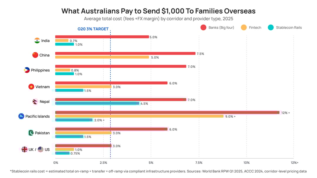 What Australians Play to Send $1,000 To Families Overseas_02