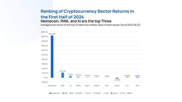 What Is A Meme Coin In Crypto And How To Create One_-2