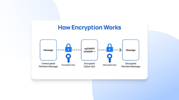 Where Do Wallet Addresses Come From__02 (2)
