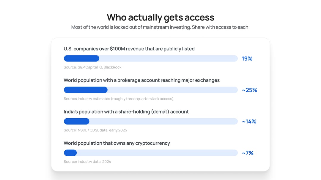 Who actually gets access