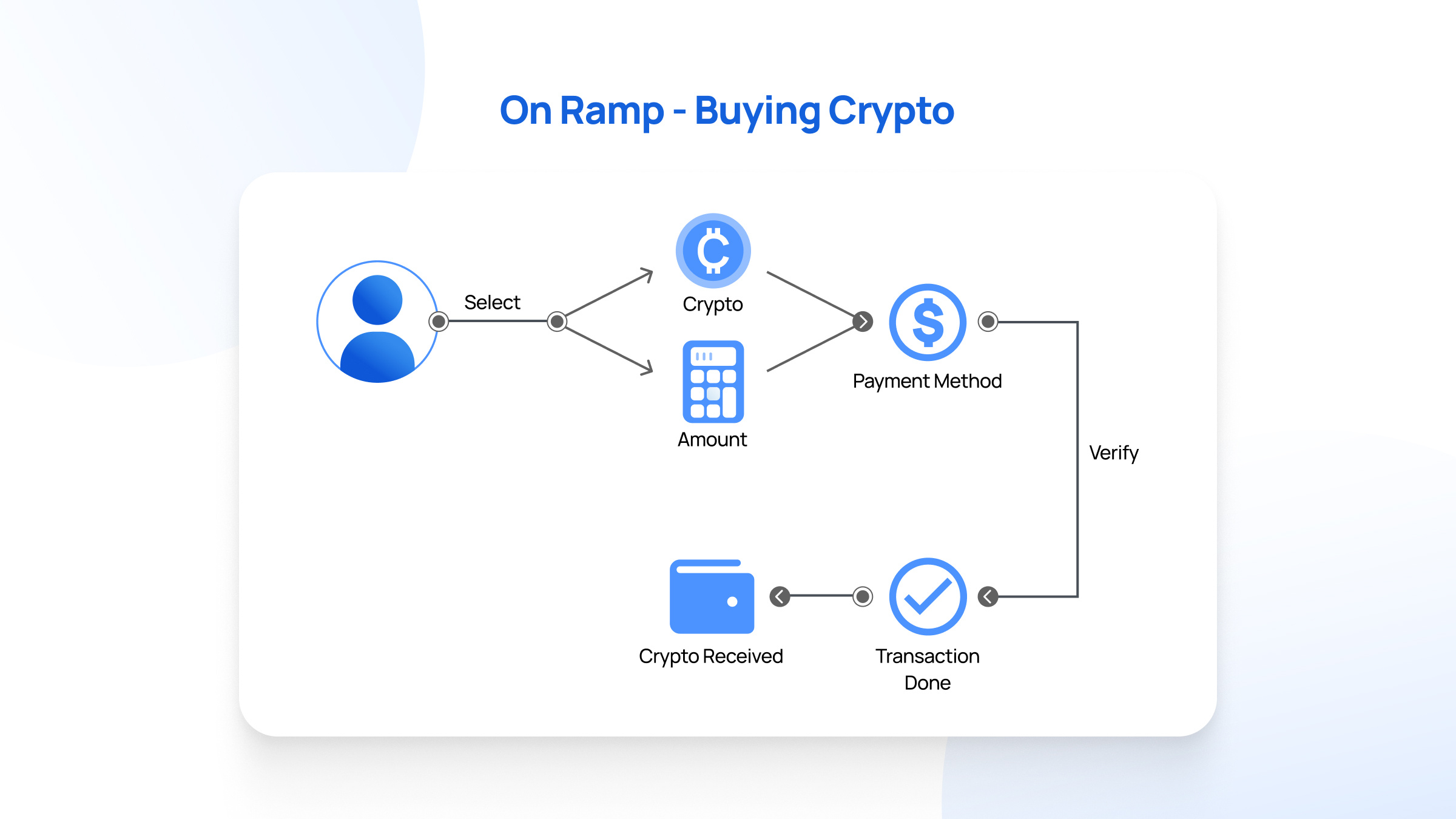 Why havent you ever bought cryptocurrency-1